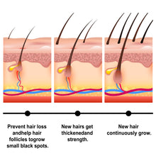 Load image into Gallery viewer, Batana Hair Care Hair Mask Moisturizing Soft And Plump Hair